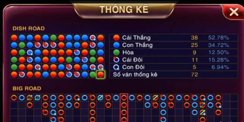 Cầu bệt là dạng cầu xuất hiện khá nhiều trong các ván cược