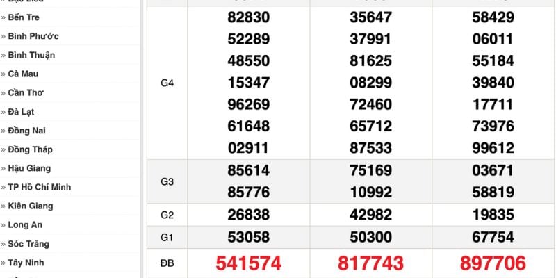 Cặp lô xiên hay về trong XSMN