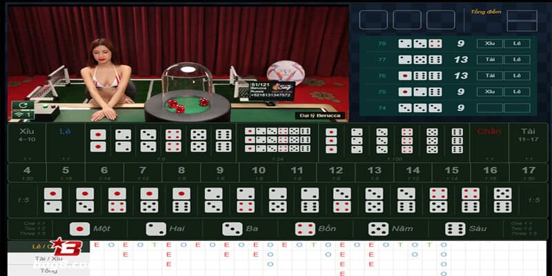 Các phương pháp soi cầu Sicbo tài xỉu được sử dụng phổ biến